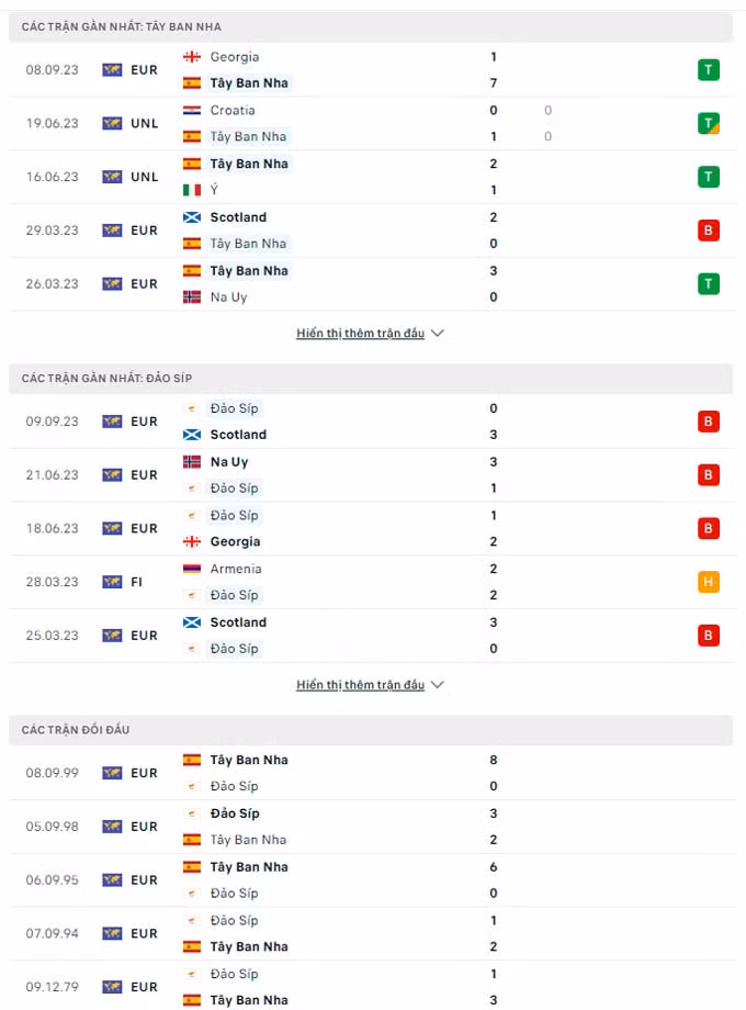 nhan dinh tay ban nha vs dao sip 1h45 ngay 13 9 vong loai euro 2024 hinh 2