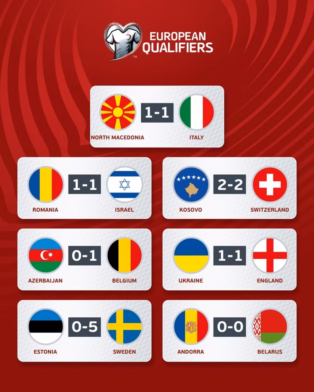 anh hoa ukraine italia gay that vong truoc bac macedonia o vong loai euro 2024 hinh 3