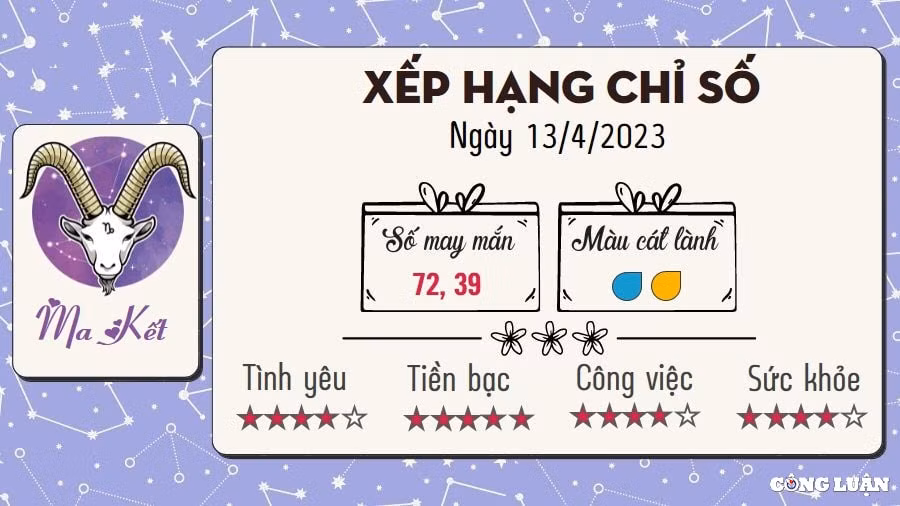 tu vi hom nay thu 5 ngay 13 4 2023 cua 12 cung hoang dao hinh 10