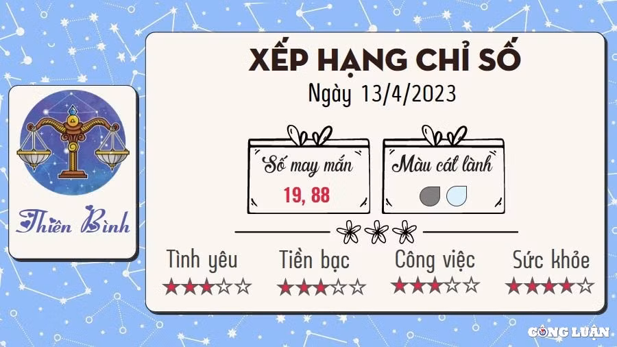 tu vi hom nay thu 5 ngay 13 4 2023 cua 12 cung hoang dao hinh 7