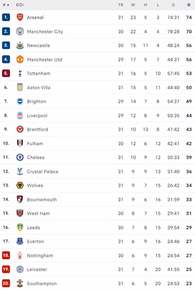saka truot penalty khien arsenal hoa cay dang truoc west ham hinh 6