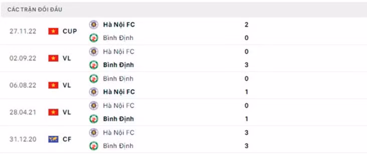 nhan dinh topenland binh dinh vs ha noi 18h ngay 17 4 tai vleague 2023 hinh 3