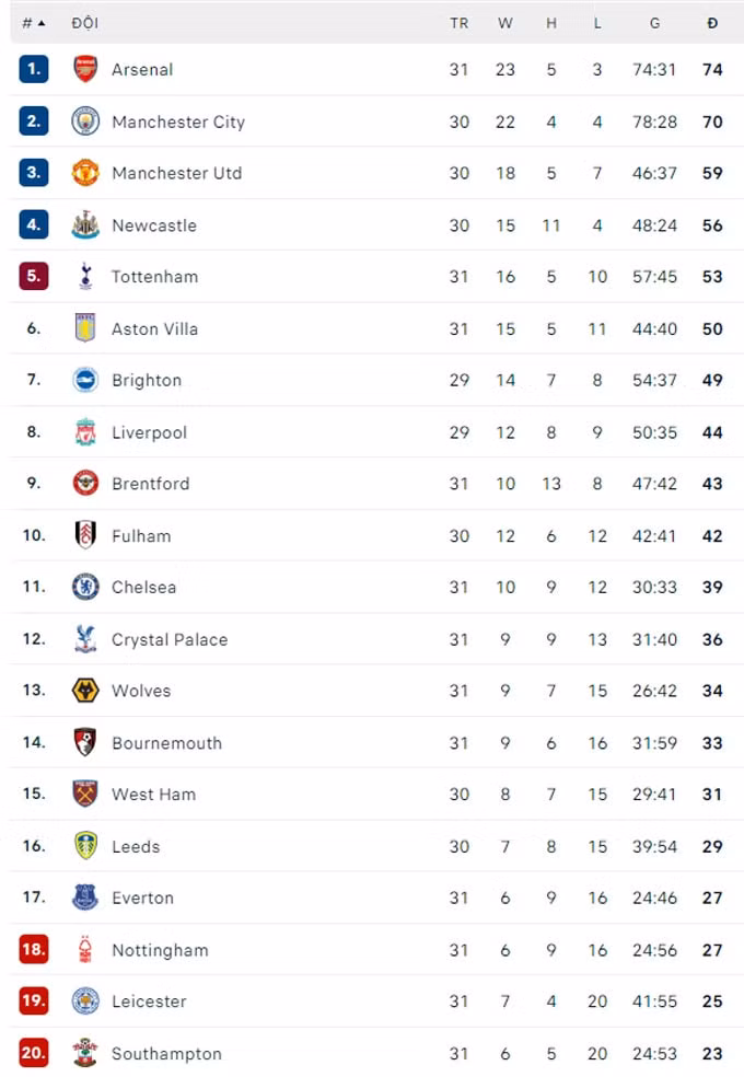 danh bai nottingham man united lay vi tri thu 3 tu tay newcastle hinh 4
