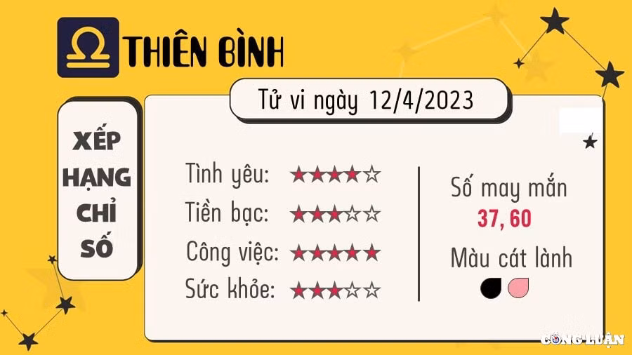 tu vi hom nay thu 4 ngay 12 4 2023 cua 12 cung hoang dao hinh 7