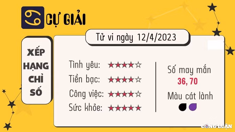 tu vi hom nay thu 4 ngay 12 4 2023 cua 12 cung hoang dao hinh 4