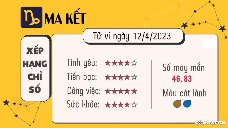 tu vi hom nay thu 4 ngay 12 4 2023 cua 12 cung hoang dao hinh 10