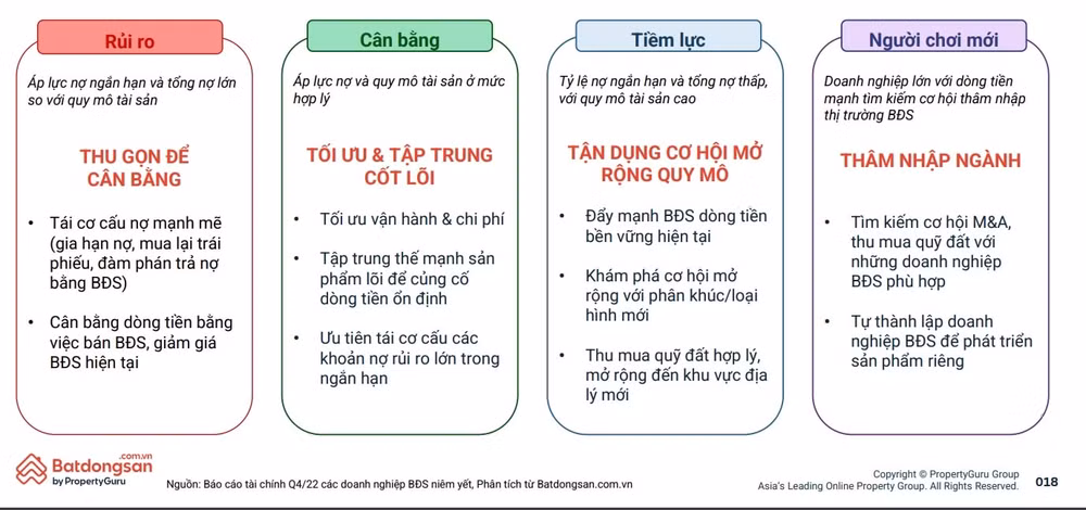 vi the cua doanh nghiep bat dong san the nao trong giai doan day thach thuc hinh 1