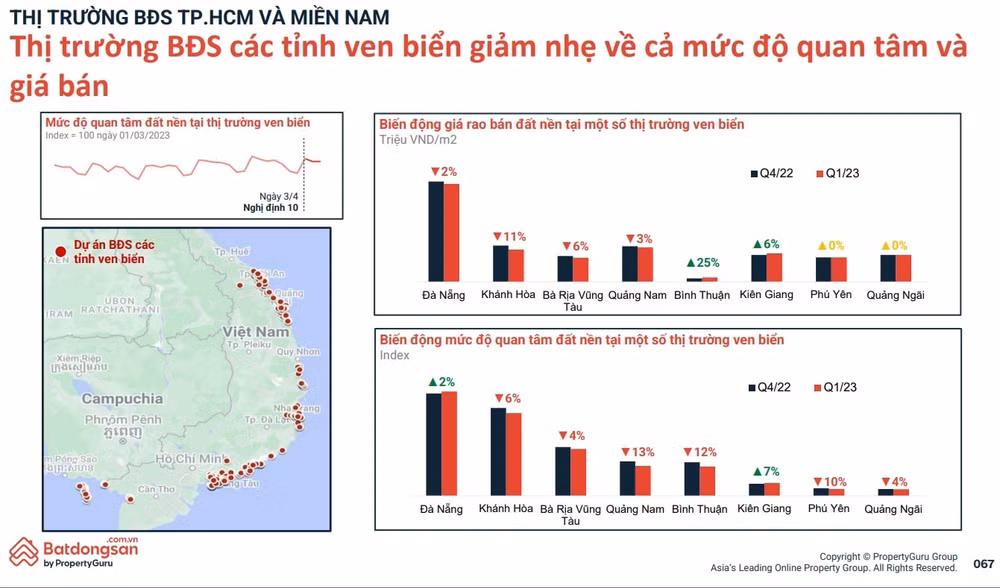 som nhat la quy ii 2024 bat dong san nghi duong moi co the hoi phuc hinh 2