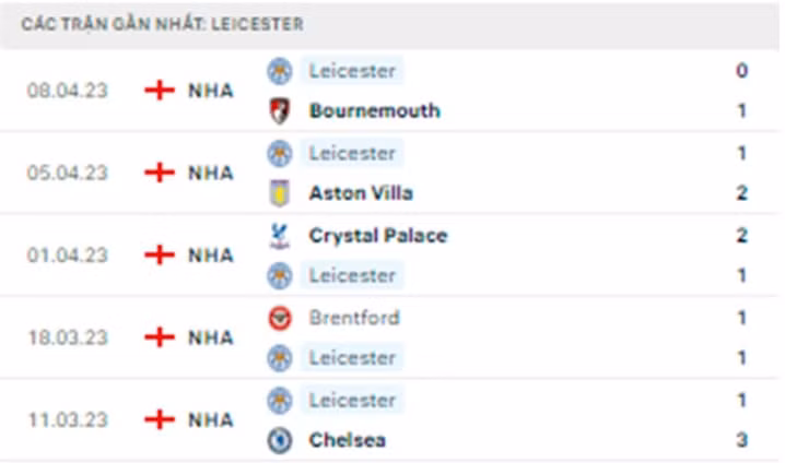 nhan dinh man city vs leicester 23h30 ngay 15 4 vong 31 ngoai hang anh hinh 4