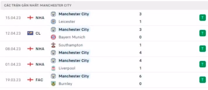 nhan dinh bayern vs man city 2h ngay 20 4 tu ket luot ve champions league 2022 23 hinh 4