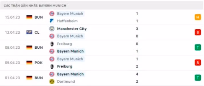 nhan dinh bayern vs man city 2h ngay 20 4 tu ket luot ve champions league 2022 23 hinh 5