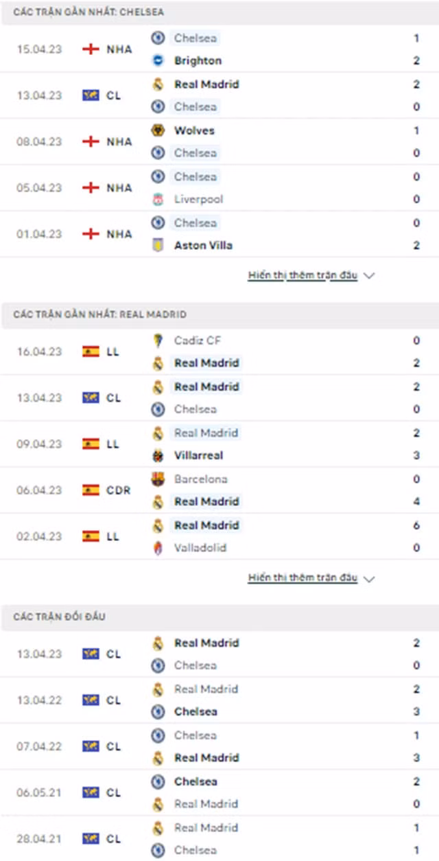 nhan dinh chelsea vs real madrid 02h00 ngay 19 4 champions league 2022 23 hinh 3