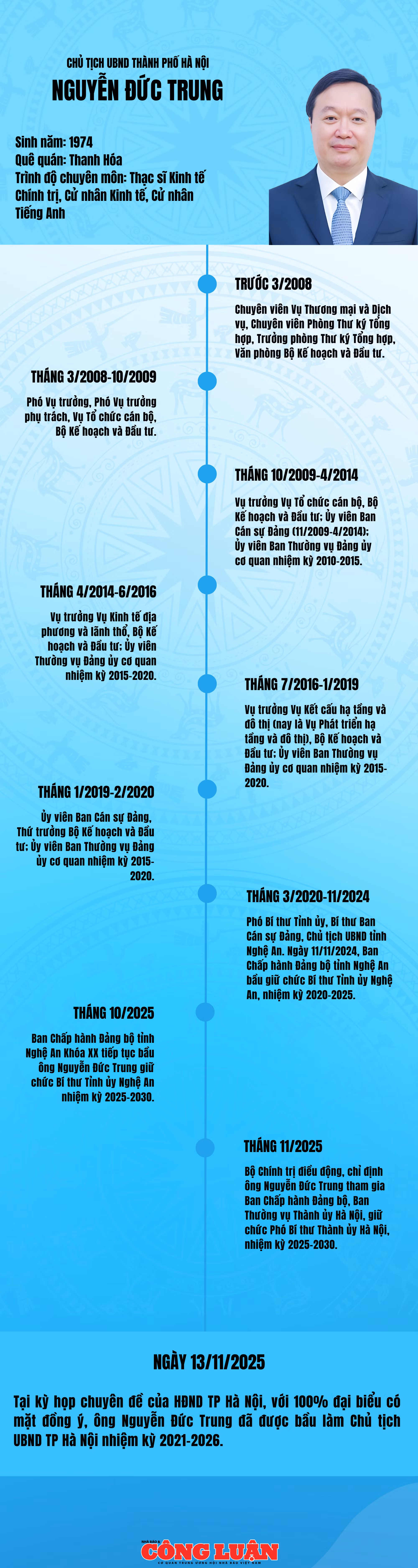 Blue and White Minimalist Timeline Infographic