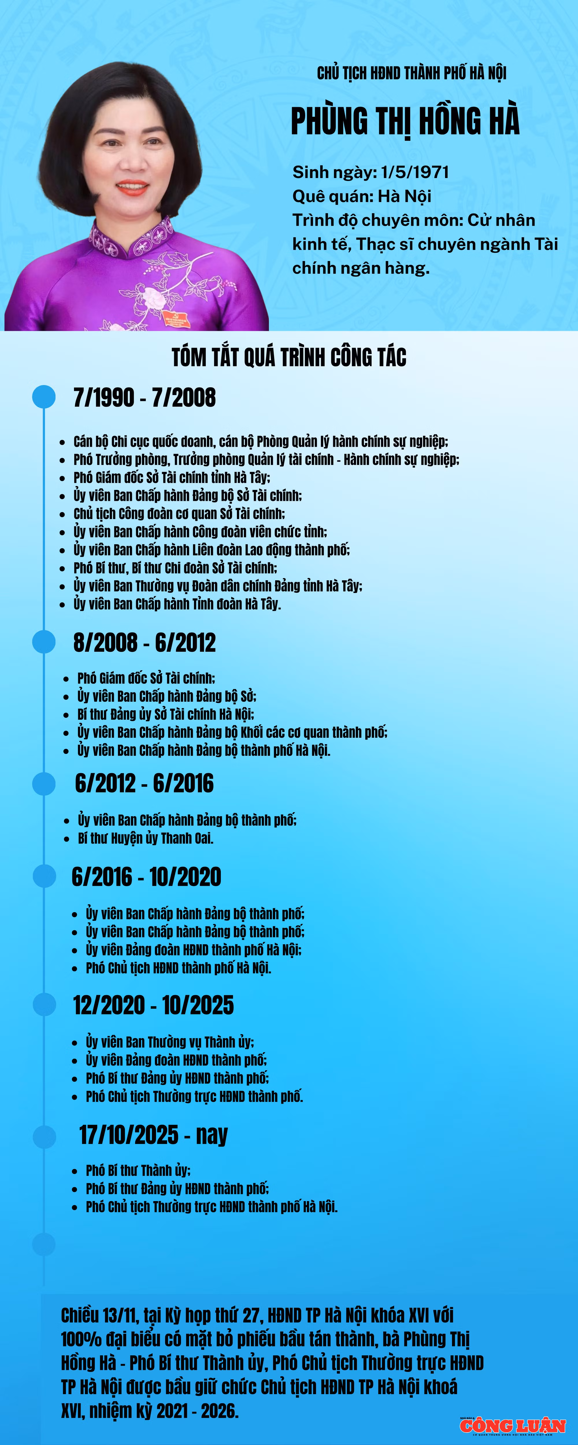 Blue and White Minimalist Timeline Infographic (1)