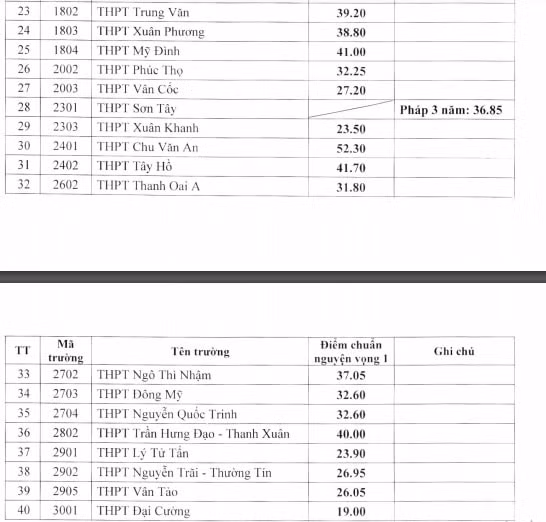 tuyen sinh lop 10 ha noi luc nay chua the biet truong nao se ha diem chuan hinh 3
