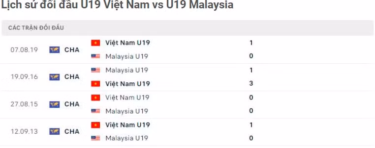 nhan dinh tran u19 viet nam vs u19 malaysia 15h30 ngay 13 7 hinh 5