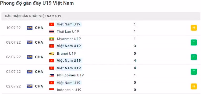 nhan dinh tran u19 viet nam vs u19 malaysia 15h30 ngay 13 7 hinh 4