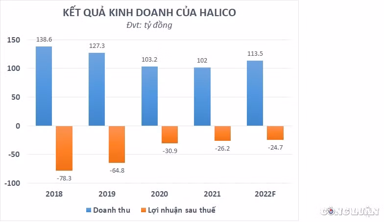 chu thuong hieu vodka ha noi halico lo 21 quy lien tiep hinh 1
