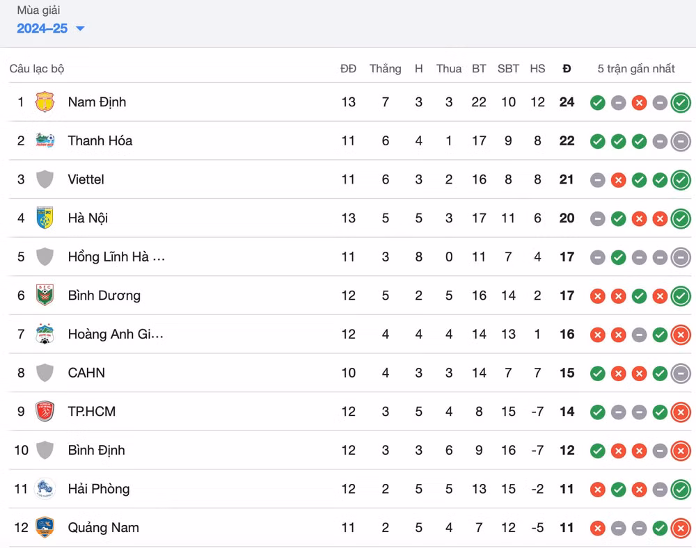 van quyet lap cu dup ha noi fc danh bai song lam nghe an hinh 2