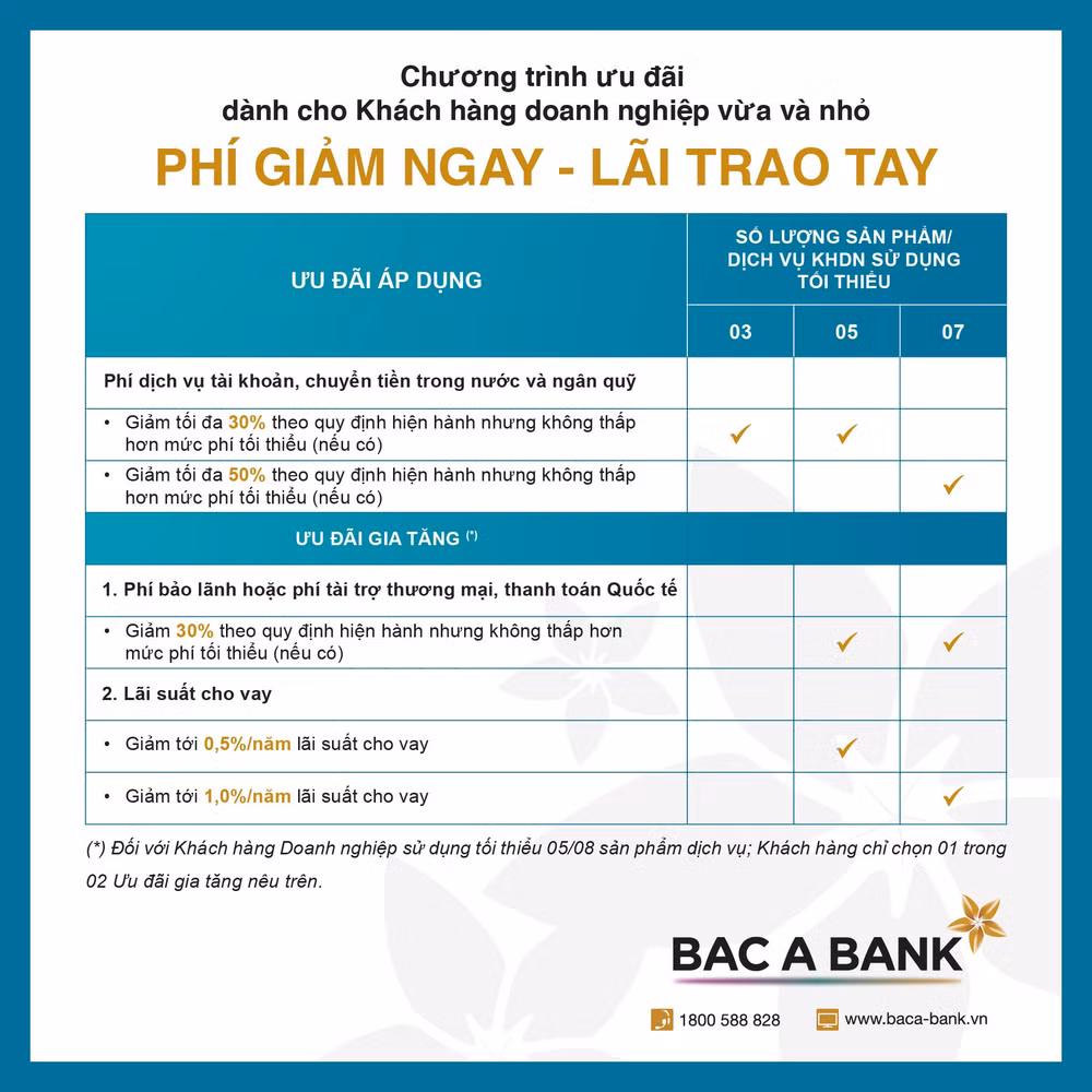 bac a bank tung combo uu dai giam phi va lai vay cho doanh nghiep vua va nho hinh 2