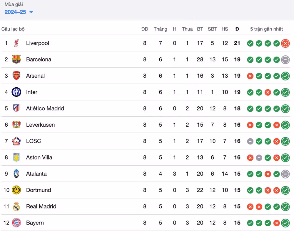 thang kich tinh sporting dortmund dat mot chan vao vong 1 8 champions league hinh 2