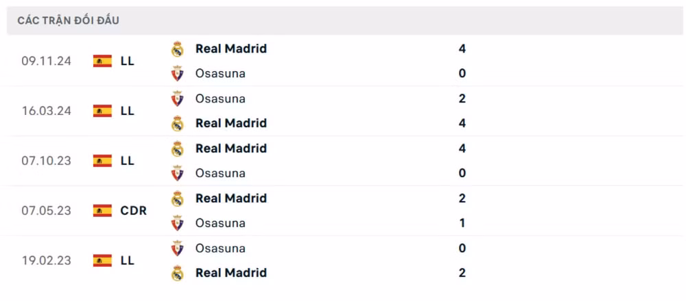nhan dinh osasuna vs real madrid 22h15 ngay 15 2 tai la liga 2024 25 hinh 2