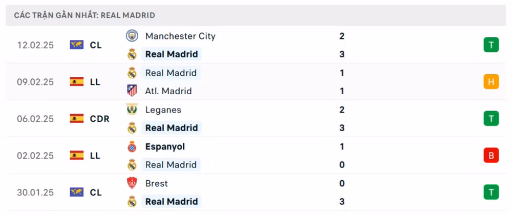 nhan dinh osasuna vs real madrid 22h15 ngay 15 2 tai la liga 2024 25 hinh 3