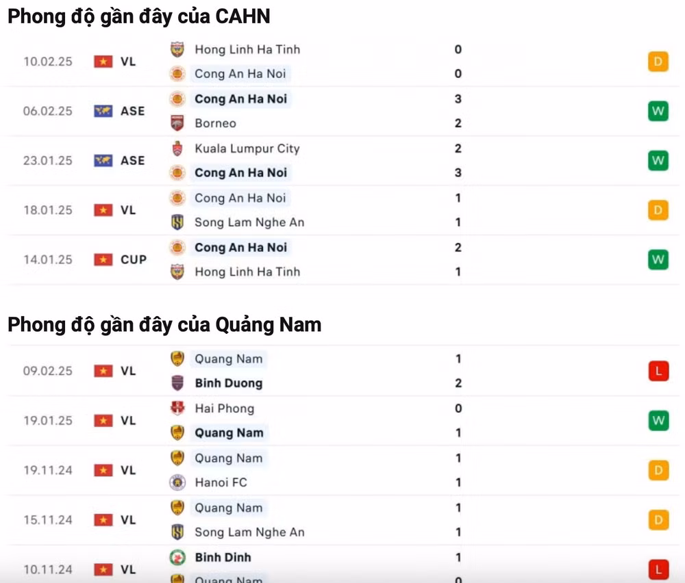 nhan dinh cahn vs quang nam 19h15 ngay 15 2 tai vleague 2024 25 hinh 2