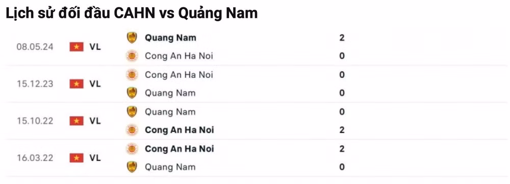 nhan dinh cahn vs quang nam 19h15 ngay 15 2 tai vleague 2024 25 hinh 3