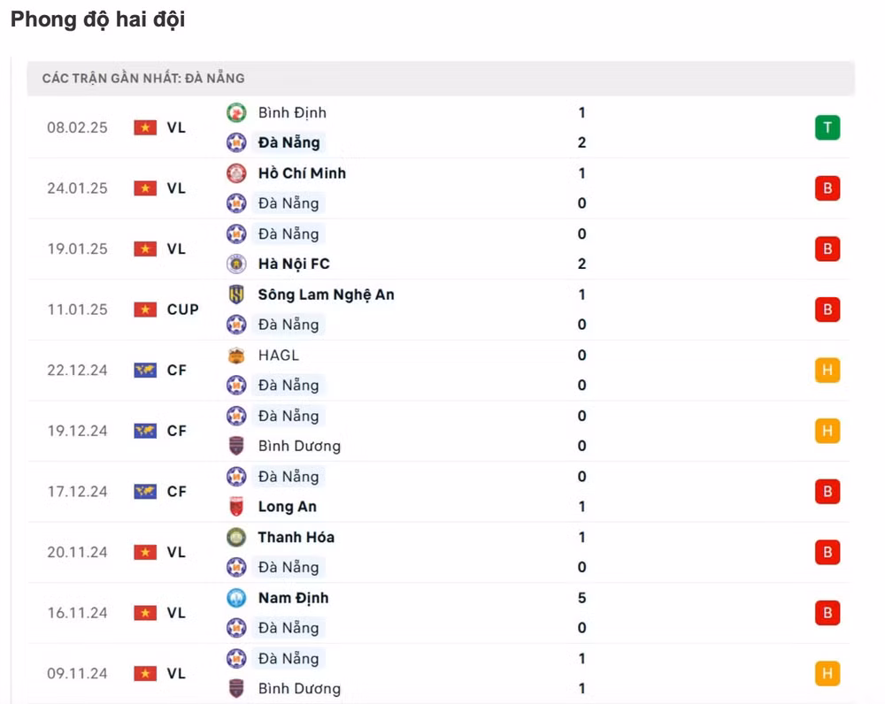 nhan dinh shb da nang vs the cong viettel 18h ngay 14 2 tai vleague 2024 25 hinh 4