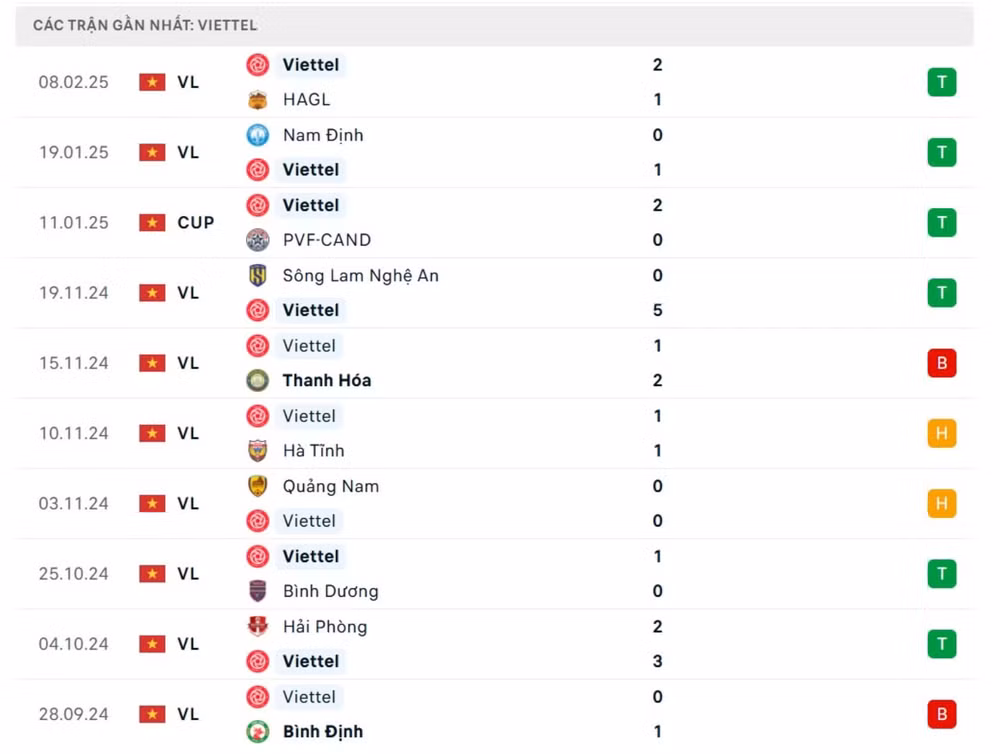 nhan dinh shb da nang vs the cong viettel 18h ngay 14 2 tai vleague 2024 25 hinh 3