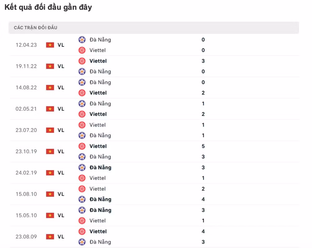 nhan dinh shb da nang vs the cong viettel 18h ngay 14 2 tai vleague 2024 25 hinh 2