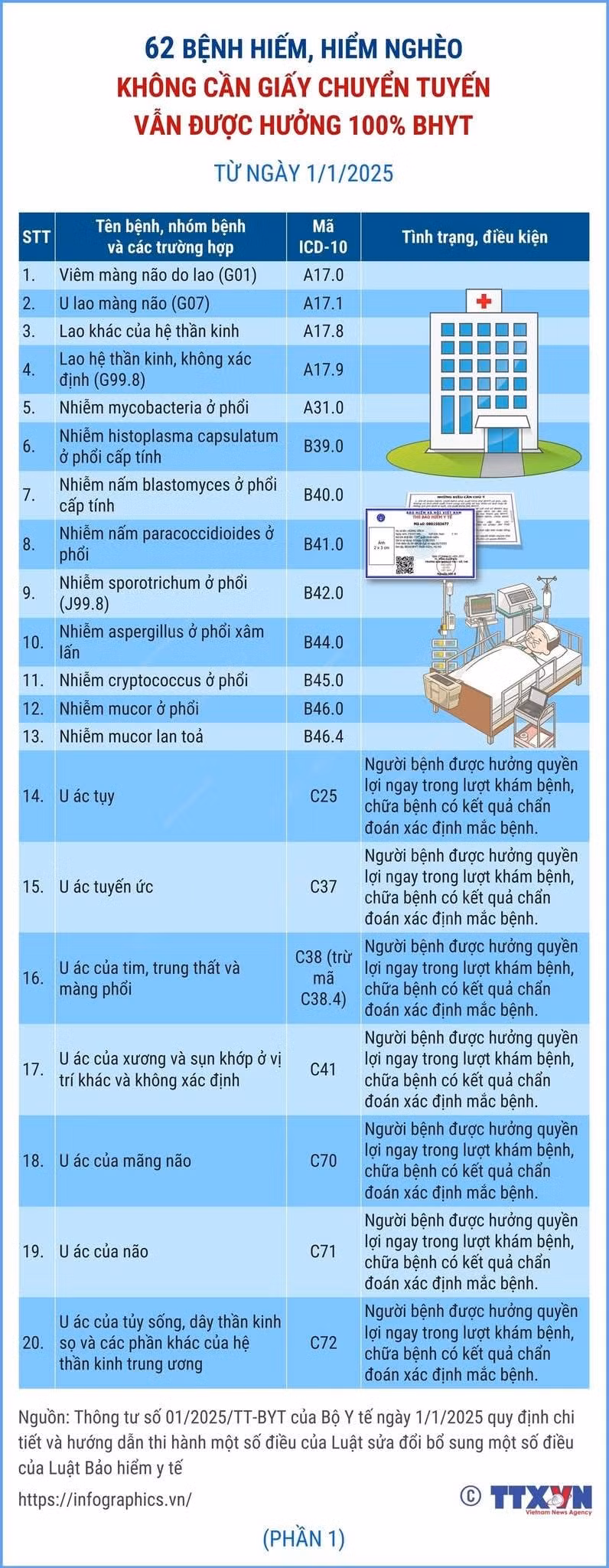 danh sach 62 benh hiem benh hiem ngheo khong can giay chuyen tuyen hinh 2