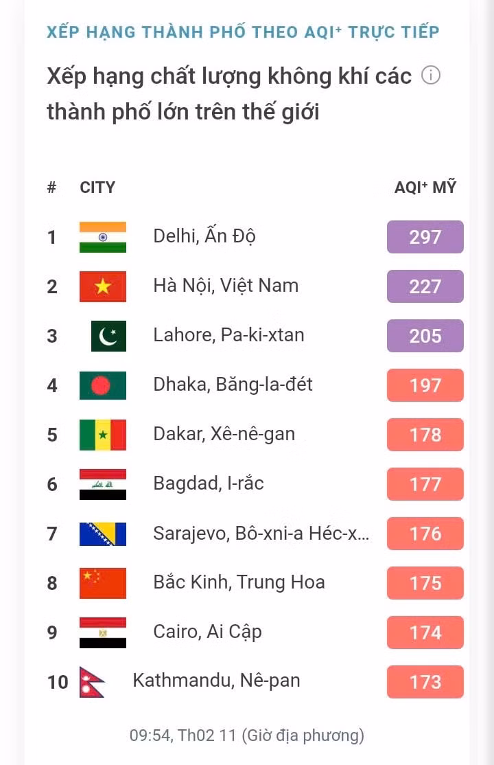 sang nay ha noi dung thu 2 the gioi ve chi so o nhiem khong khi hinh 1