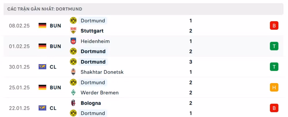 nhan dinh sporting lisbon vs dortmund 3h ngay 12 2 tai champions league hinh 3