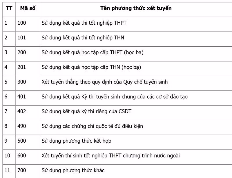 phuong-thuc-tuyen-si.jpg