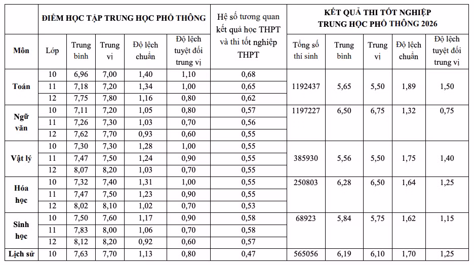 tuong-quan-1-17833389560281207668286.png