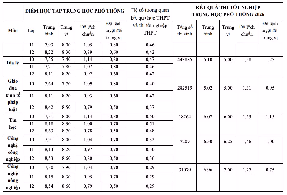 tuong-quan-2-17833389719641821890169.png