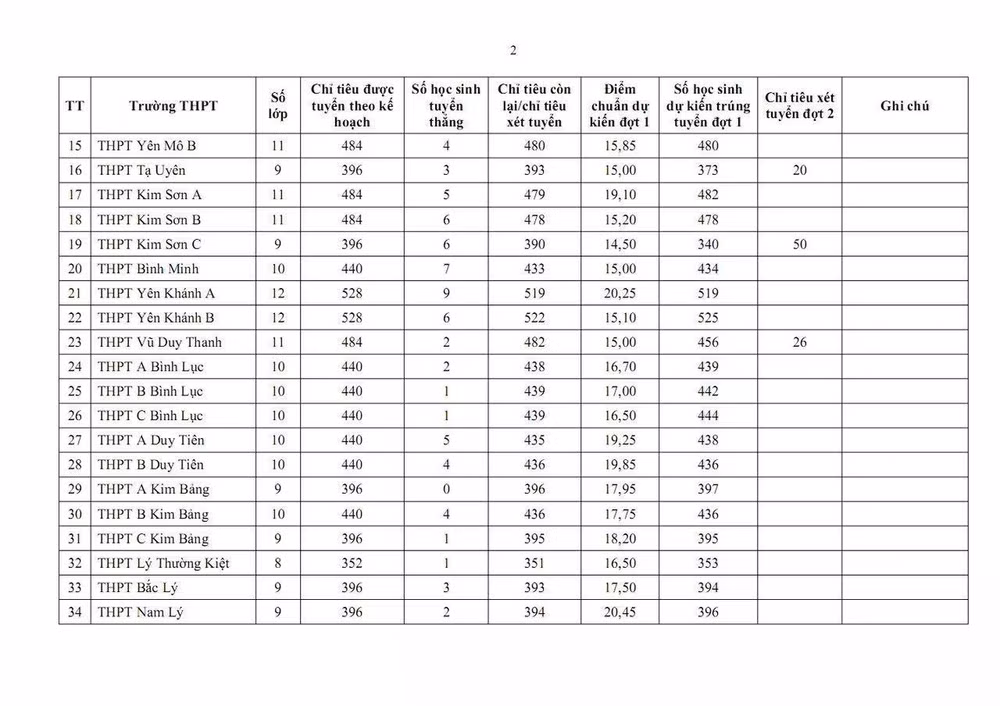 diem-chuan-lop-10-ninh-binh-nam-2026-2-1780670951960.jpg