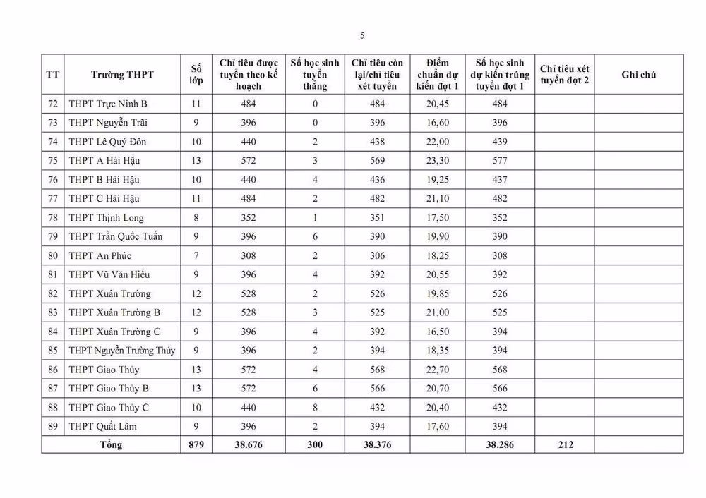 diem-chuan-lop-10-ninh-binh-nam-2026-5-1780670957447.jpg