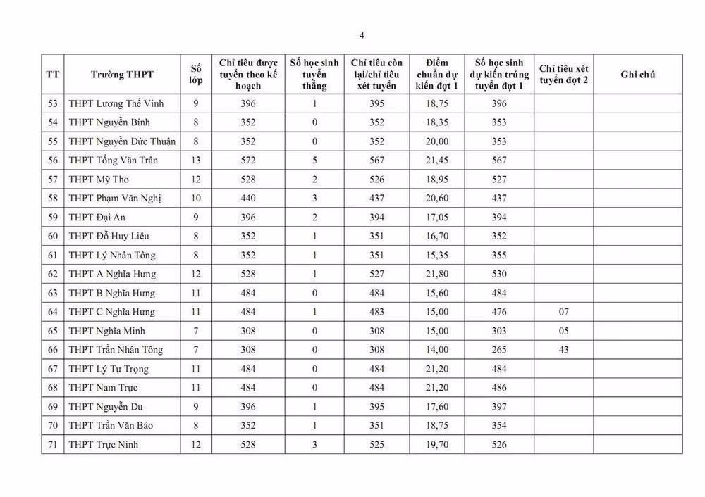 diem-chuan-lop-10-ninh-binh-nam-2026-4-1780670956240.jpg