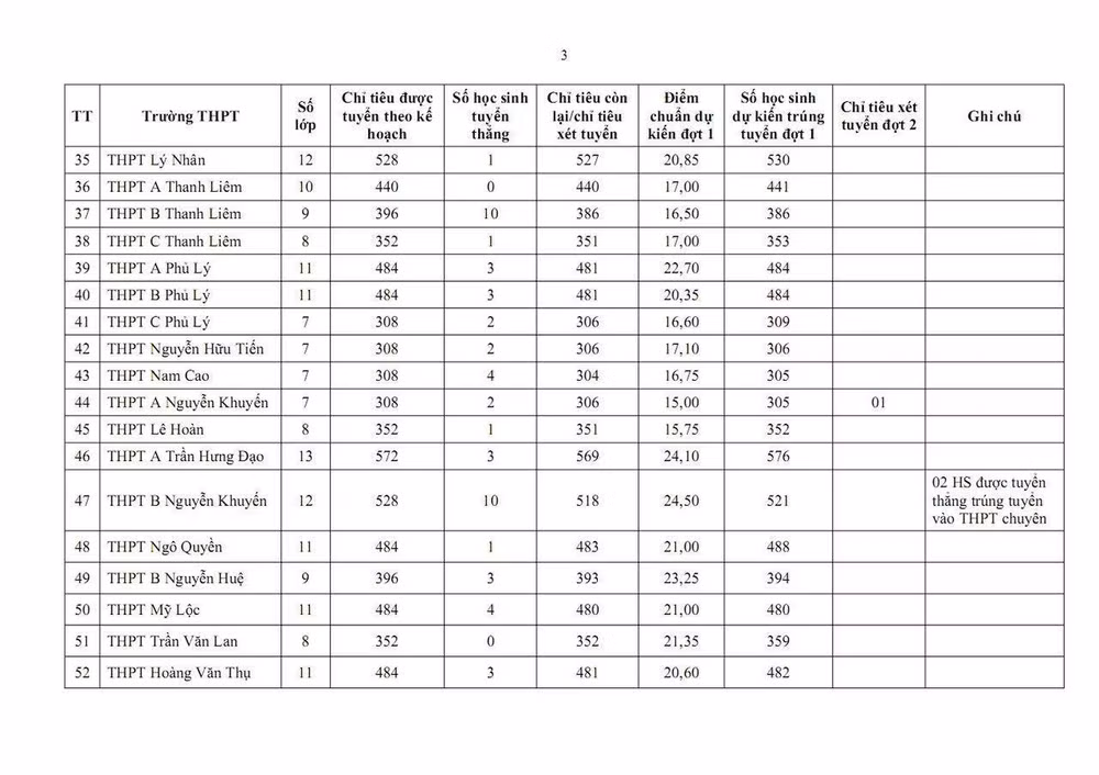diem-chuan-lop-10-ninh-binh-nam-2026-3-1780670954718.jpg