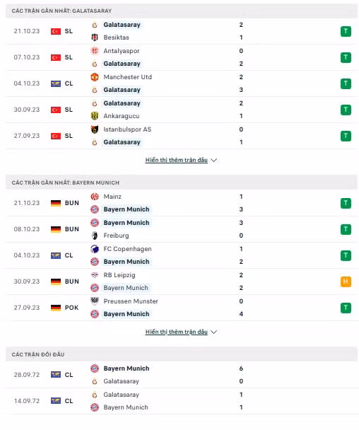 nhan dinh galatasaray vs bayern 23h45 ngay 24 10 vong bang champions league 2023 24 hinh 2