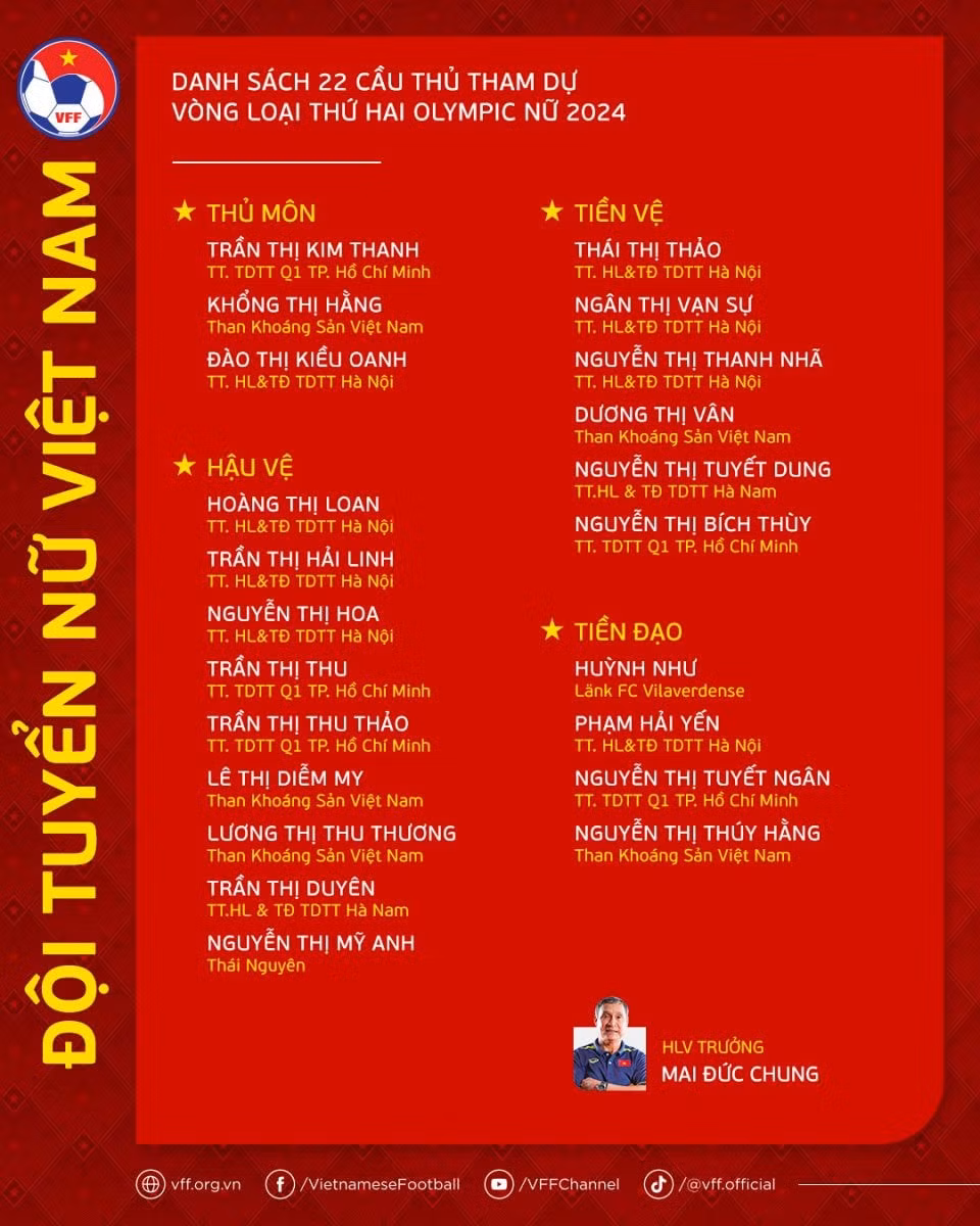 doi tuyen nu viet nam chot danh sach du vong loai 2 olympic paris 2024 hinh 2