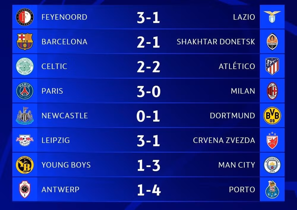 psg va barca thang tran newcastle thua dau tren san nha hinh 4