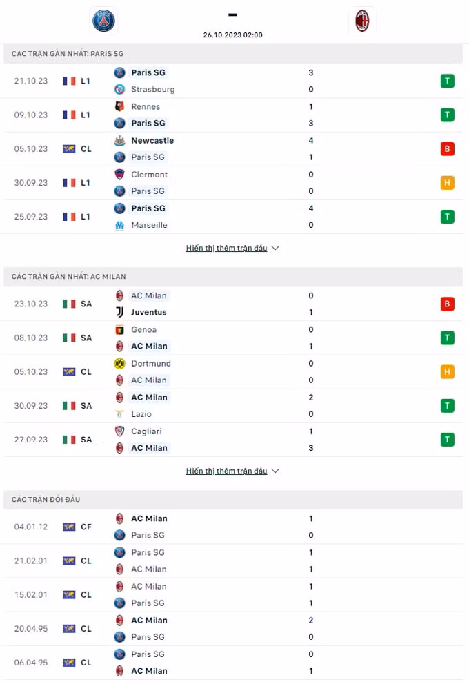 nhan dinh psg vs milan 2h00 ngay 26 10 champions league 2023 24 hinh 2