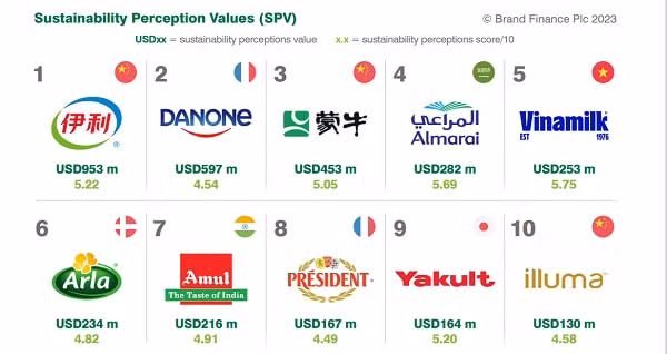 ceo vinamilk mai kieu lien hanh trinh tien phong cho mot tuong lai xanh ben vung hinh 3