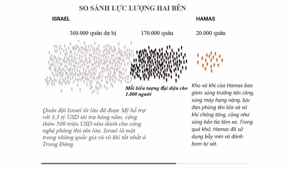 so sanh luc luong israel hamas truoc chien su hinh 2