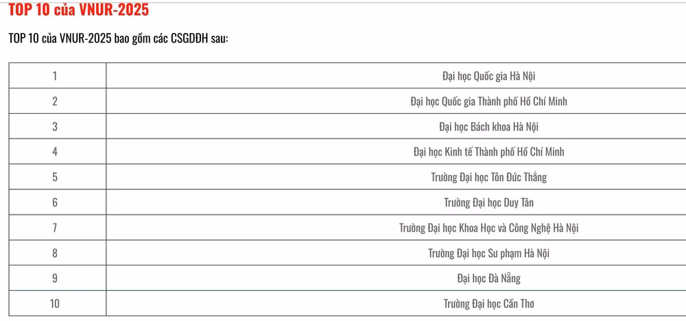 thay gi tu bang xep hang dai hoc viet nam nam 2025 hinh 1