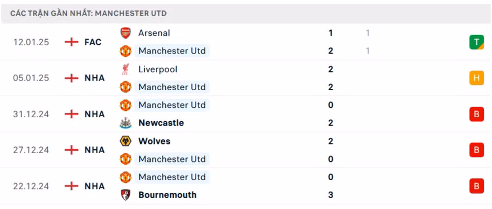 nhan dinh man utd vs southampton 3h ngay 17 1 tai ngoai hang anh hinh 2